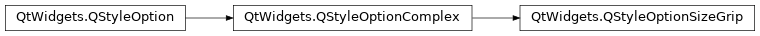 Inheritance diagram of PySide2.QtWidgets.QStyleOptionSizeGrip