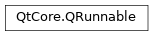 Inheritance diagram of PySide2.QtCore.QRunnable