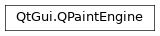 Inheritance diagram of PySide2.QtGui.QPaintEngine