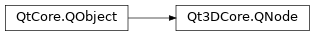 Inheritance diagram of PySide2.Qt3DCore.Qt3DCore.QNode