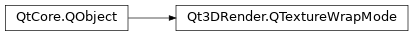 Inheritance diagram of PySide2.Qt3DRender.Qt3DRender.QTextureWrapMode