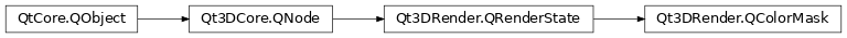 Inheritance diagram of PySide2.Qt3DRender.Qt3DRender.QColorMask