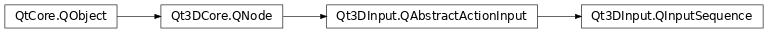 Inheritance diagram of PySide2.Qt3DInput.Qt3DInput.QInputSequence