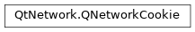 Inheritance diagram of PySide2.QtNetwork.QNetworkCookie