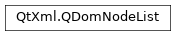 Inheritance diagram of PySide2.QtXml.QDomNodeList