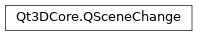 Inheritance diagram of PySide2.Qt3DCore.Qt3DCore.QSceneChange