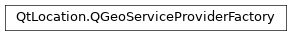 Inheritance diagram of PySide2.QtLocation.QGeoServiceProviderFactory