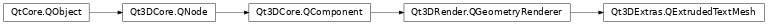 Inheritance diagram of PySide2.Qt3DExtras.Qt3DExtras.QExtrudedTextMesh