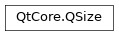 Inheritance diagram of PySide2.QtCore.QSize