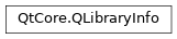 Inheritance diagram of PySide2.QtCore.QLibraryInfo