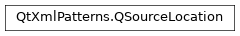 Inheritance diagram of PySide2.QtXmlPatterns.QSourceLocation