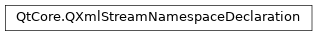 Inheritance diagram of PySide2.QtCore.QXmlStreamNamespaceDeclaration