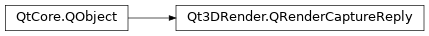 Inheritance diagram of PySide2.Qt3DRender.Qt3DRender.QRenderCaptureReply