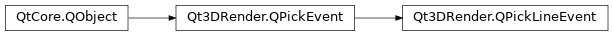 Inheritance diagram of PySide2.Qt3DRender.Qt3DRender.QPickLineEvent