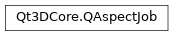 Inheritance diagram of PySide2.Qt3DCore.Qt3DCore.QAspectJob