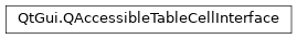 Inheritance diagram of PySide2.QtGui.QAccessibleTableCellInterface