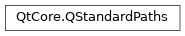 Inheritance diagram of PySide2.QtCore.QStandardPaths