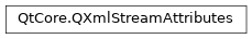 Inheritance diagram of PySide2.QtCore.QXmlStreamAttributes