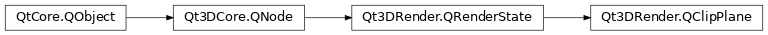 Inheritance diagram of PySide2.Qt3DRender.Qt3DRender.QClipPlane