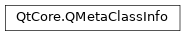 Inheritance diagram of PySide2.QtCore.QMetaClassInfo