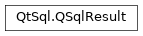 Inheritance diagram of PySide2.QtSql.QSqlResult