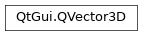 Inheritance diagram of PySide2.QtGui.QVector3D