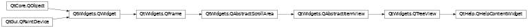 Inheritance diagram of PySide2.QtHelp.QHelpContentWidget