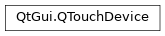 Inheritance diagram of PySide2.QtGui.QTouchDevice