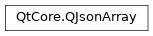 Inheritance diagram of PySide2.QtCore.QJsonArray