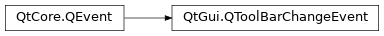 Inheritance diagram of PySide2.QtGui.QToolBarChangeEvent