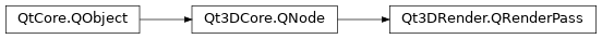 Inheritance diagram of PySide2.Qt3DRender.Qt3DRender.QRenderPass