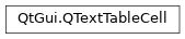 Inheritance diagram of PySide2.QtGui.QTextTableCell