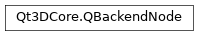 Inheritance diagram of PySide2.Qt3DCore.Qt3DCore.QBackendNode