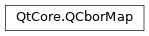 Inheritance diagram of PySide2.QtCore.QCborMap