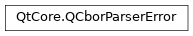 Inheritance diagram of PySide2.QtCore.QCborParserError