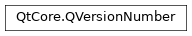 Inheritance diagram of PySide2.QtCore.QVersionNumber