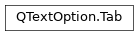 Inheritance diagram of PySide2.QtGui.QTextOption.Tab