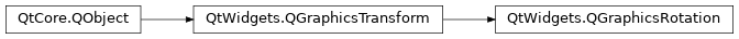 Inheritance diagram of PySide2.QtWidgets.QGraphicsRotation