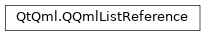 Inheritance diagram of PySide2.QtQml.QQmlListReference