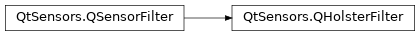 Inheritance diagram of PySide2.QtSensors.QHolsterFilter