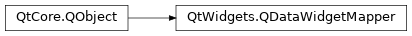 Inheritance diagram of PySide2.QtWidgets.QDataWidgetMapper