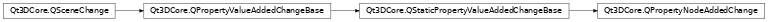 Inheritance diagram of PySide2.Qt3DCore.Qt3DCore.QPropertyNodeAddedChange