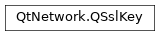 Inheritance diagram of PySide2.QtNetwork.QSslKey