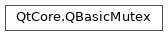 Inheritance diagram of PySide2.QtCore.QBasicMutex