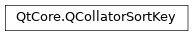 Inheritance diagram of PySide2.QtCore.QCollatorSortKey