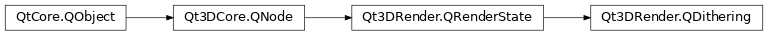 Inheritance diagram of PySide2.Qt3DRender.Qt3DRender.QDithering