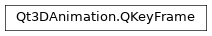 Inheritance diagram of PySide2.Qt3DAnimation.Qt3DAnimation.QKeyFrame