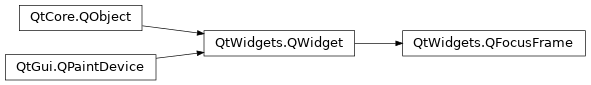 Inheritance diagram of PySide2.QtWidgets.QFocusFrame