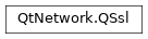 Inheritance diagram of PySide2.QtNetwork.QSsl