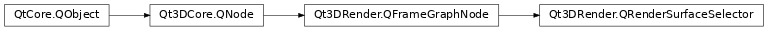 Inheritance diagram of PySide2.Qt3DRender.Qt3DRender.QRenderSurfaceSelector